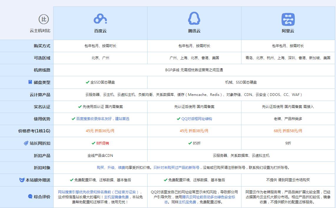 奉化云主机代理对比.jpg